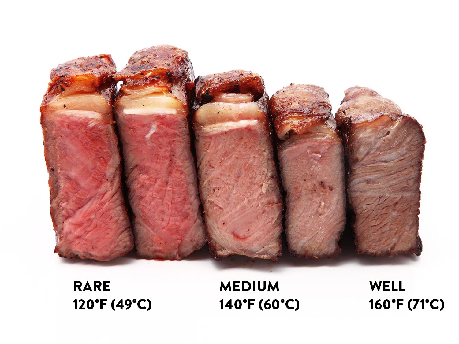 Anova-Steak-Guide-Sous-Vide-Photos21-rare-to-well